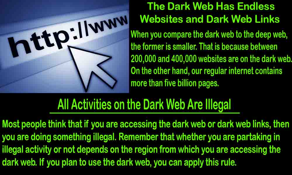 The Dark Web Has Endless Websites and Dark Web Links