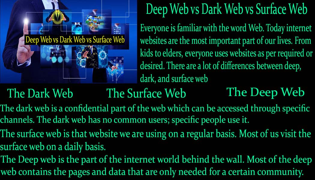 Deep Web vs Dark Web vs Surface Web