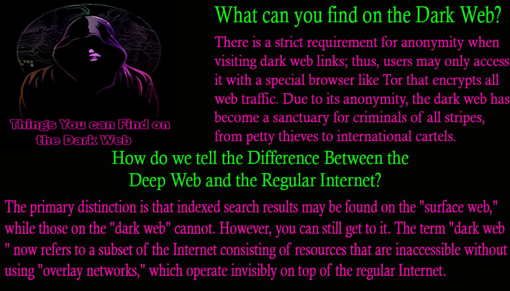  What can you find on the Dark Web-