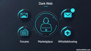 Icons representing email, marketplace, forum, and privacy tools on the dark web
