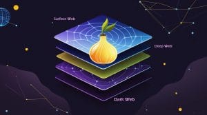 Infographic showing surface web, deep web, and dark web with .onion links highlighted